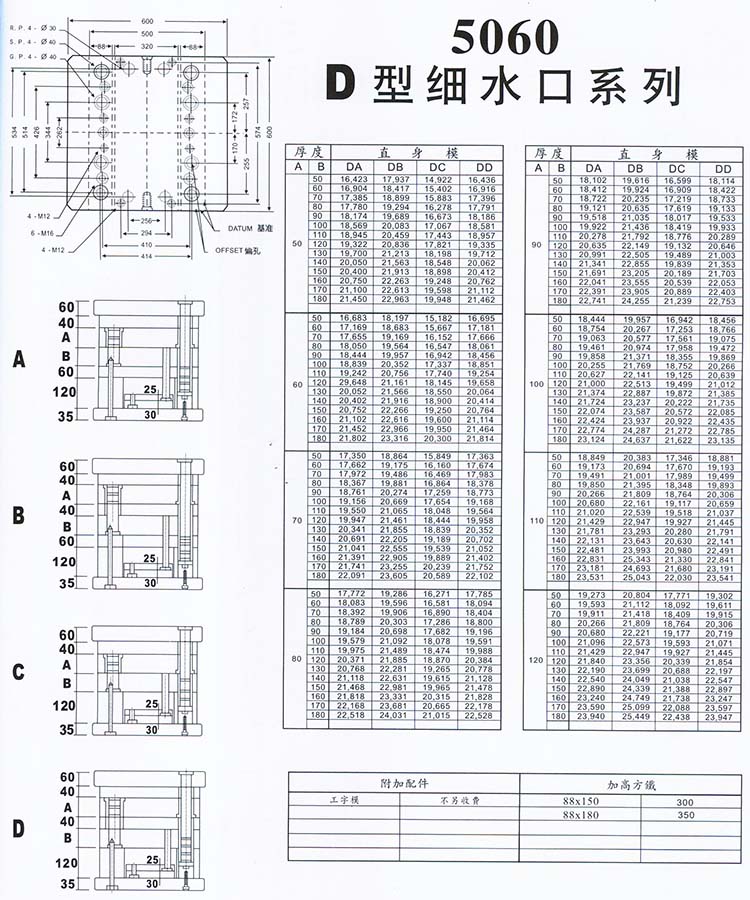 5060D型细水口系列
